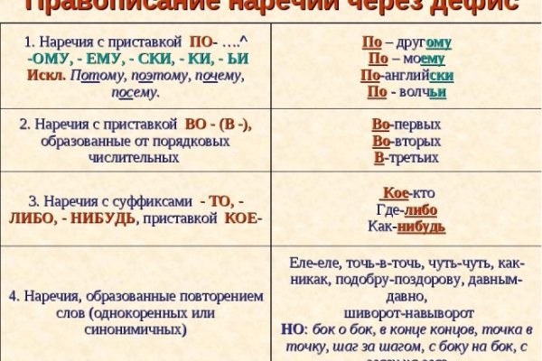 Как пополнить кошелек на кракене
